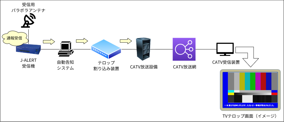 CATV連携イメージ