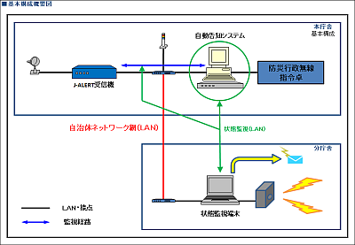 \Tv}